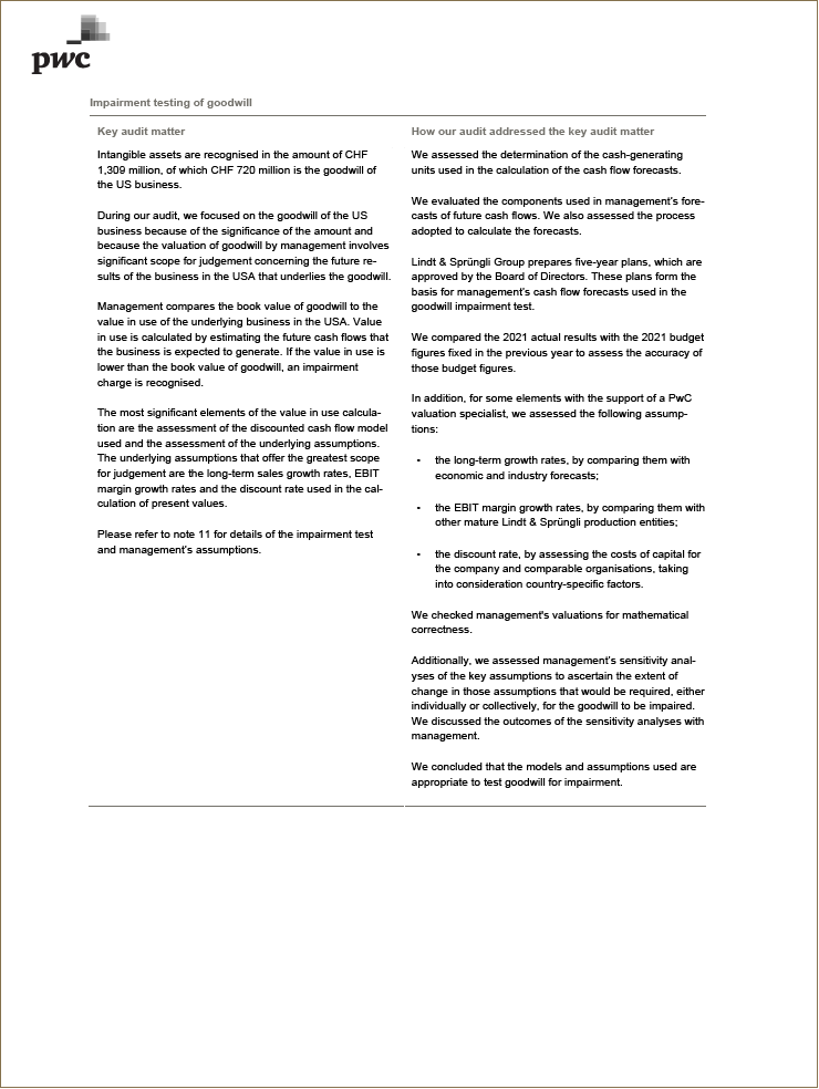 Report on the audit of the consolidated financial statements (Photo)