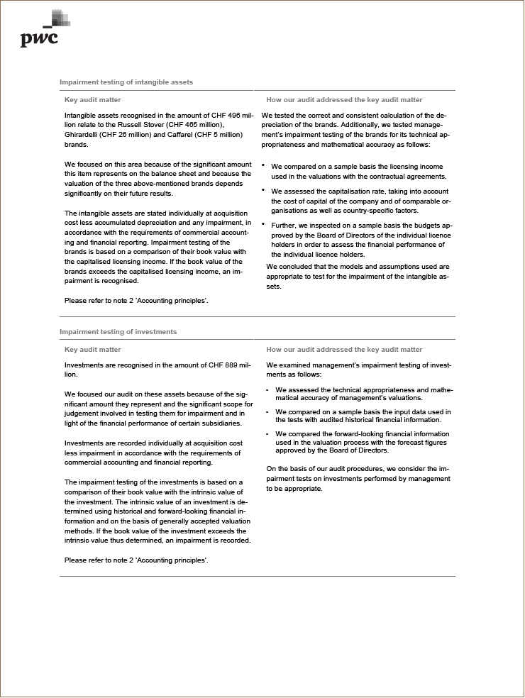 Report on the audit of the financial statements (Photo)