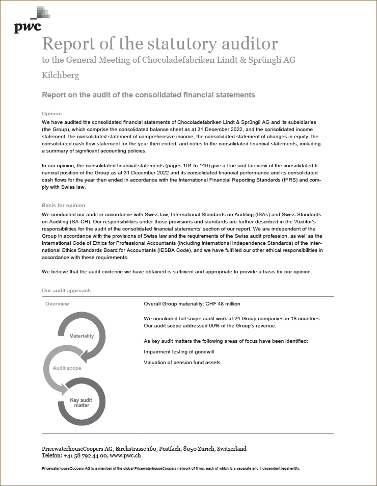Report on the audit of the consolidated financial statements (Photo)