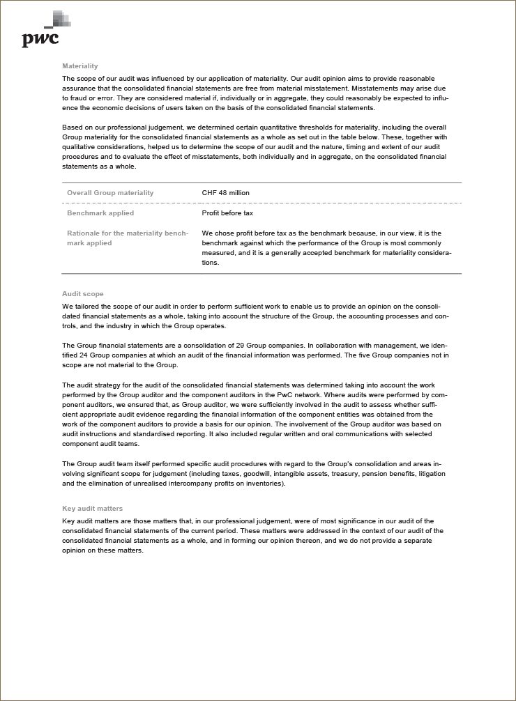 Report on the audit of the consolidated financial statements (Photo)