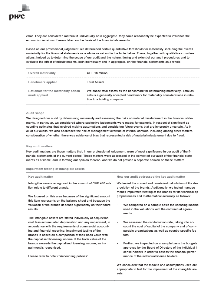Report on the audit of the financial statements (Photo)