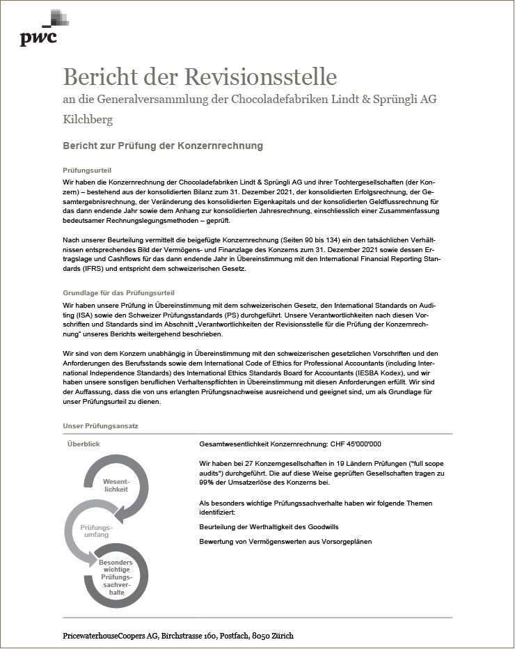 Bericht zur Prüfung der Konzernrechnung (Photo)