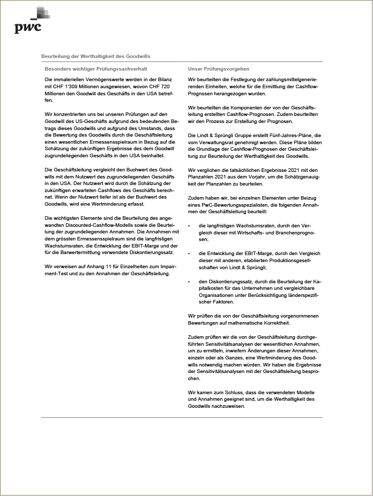 Bericht zur Prüfung der Konzernrechnung (Photo)