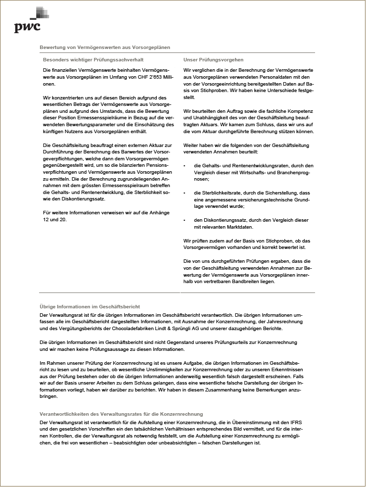 Bericht zur Prüfung der Konzernrechnung (Photo)
