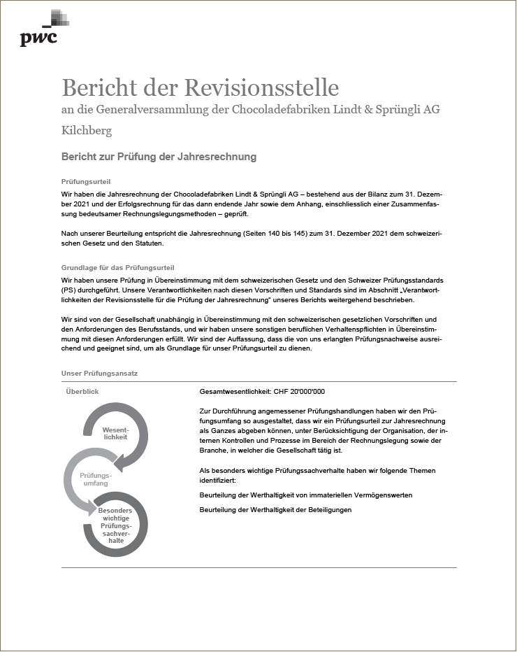 Bericht zur Prüfung der Jahresrechnung (Photo)